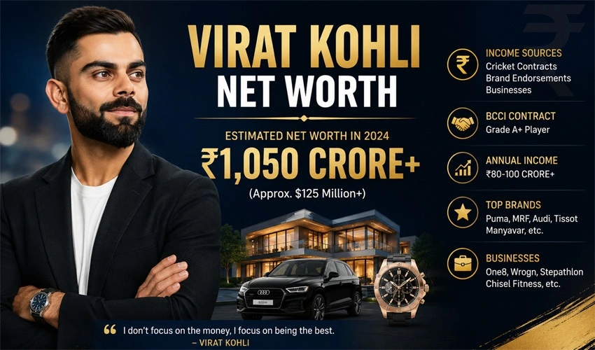 How Much is Virat Kohli Net Worth in Rupees