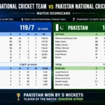 India National Cricket Team vs Pakistan National Cricket Team Match Scorecard