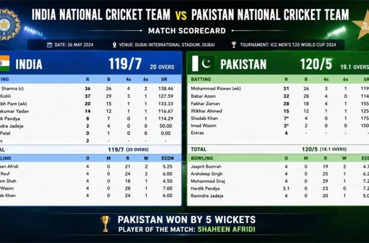 India National Cricket Team vs Pakistan National Cricket Team Match Scorecard
