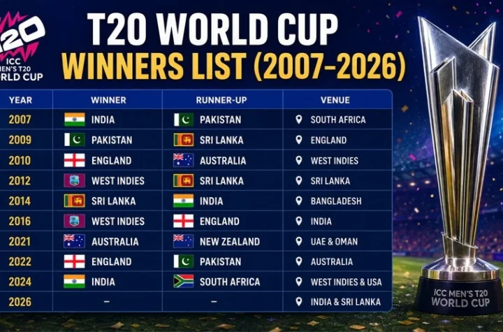 T20 World Cup Winners List