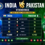 India National Cricket Team vs Pakistan National Cricket Team Standings: Complete Head-to-Head Analysis