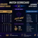 Kolkata Knight Riders vs Lucknow Super Giants Match Scorecard: A Super Over Thriller for the Ages