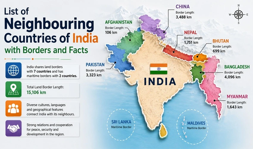 List of Neighbouring Countries of India with Borders and Facts