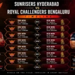 Sunrisers Hyderabad vs Royal Challengers Bengaluru Timeline (2013–2026)